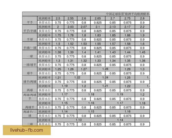 足球竞猜赔率分析揭秘助你精准预测赛事结果技巧