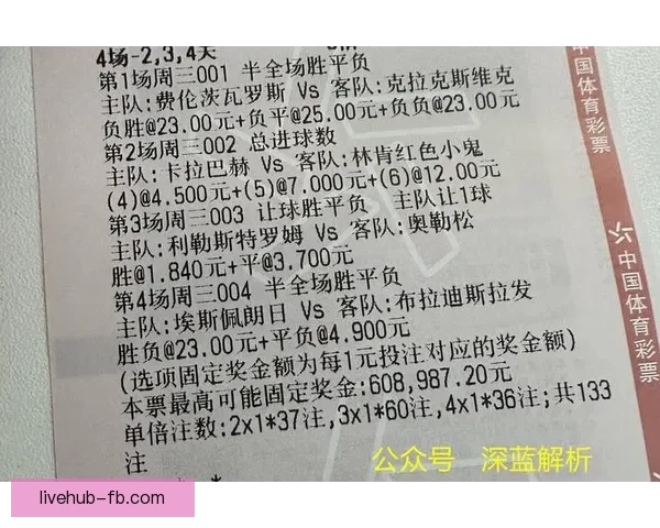世界杯足球竞猜官网最新动态 足球迷必看赛事分析与投注攻略